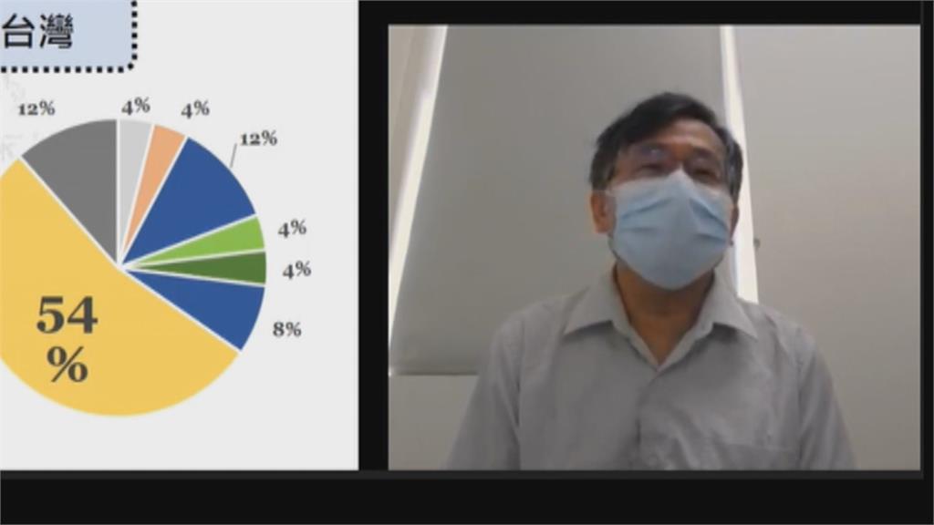 Delta病毒傳染力超強　專家：幾乎100%家戶傳染