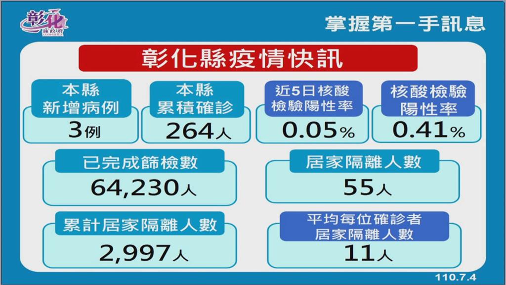 70歲女麻將牌咖友人　解隔離陰性後又陽性