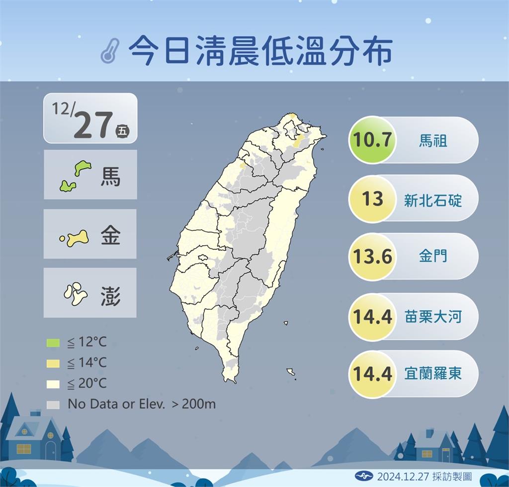 快新聞／最強冷氣團來了！「這一天」急凍探7度　氣象署曝降雪區域