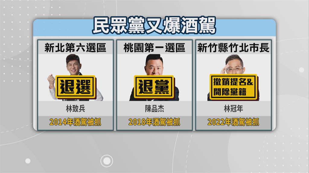 民眾黨第3人酒駕遭開鍘 這次是曾任黃珊珊辦公室秘書的「他」