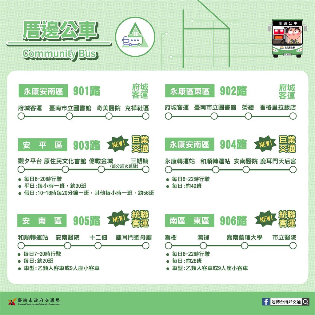 南市區公車路網19條路線年底重整上路 巨業統聯加入