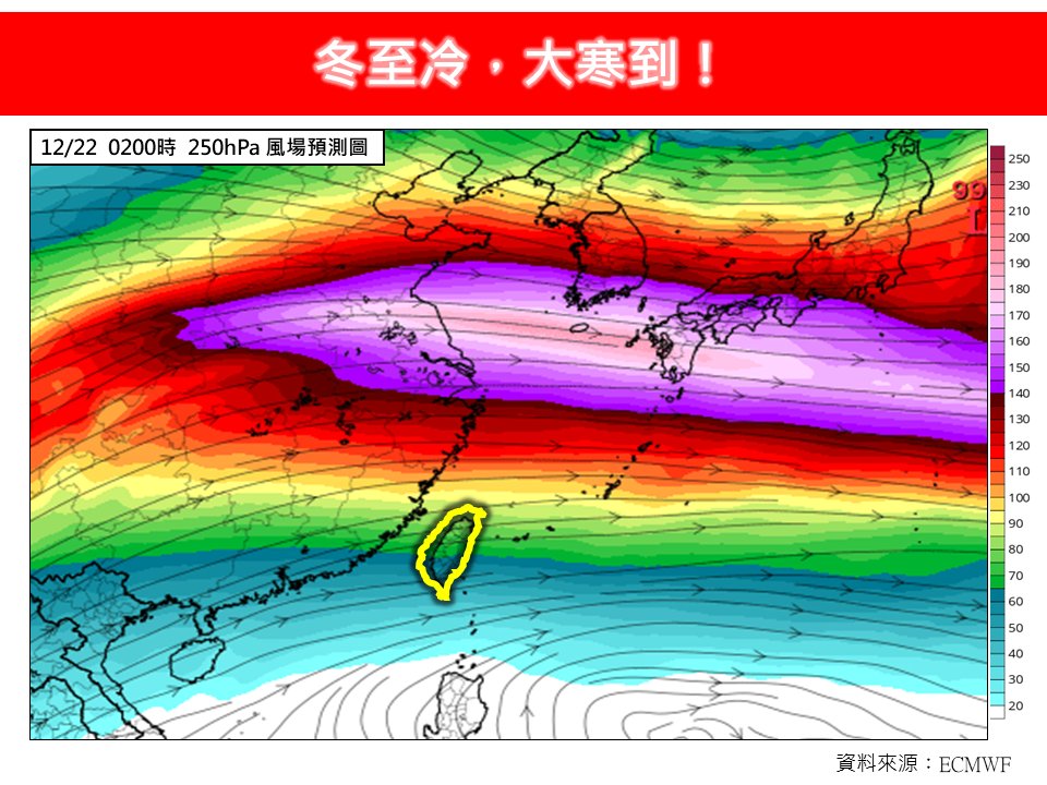 冬至大寒到!連凍3天「2地區」探10度↓ 粉專警「這1事」需特別留意