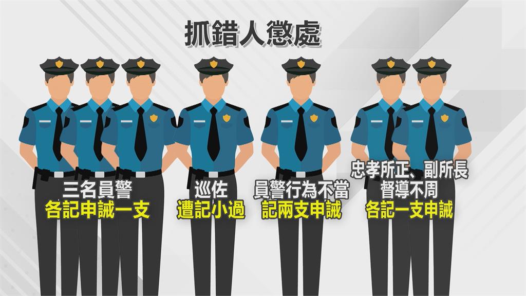 烏龍抓錯人！女老師被當嫌犯抓捕　警方懲處7人「他」言語嘲諷記小過