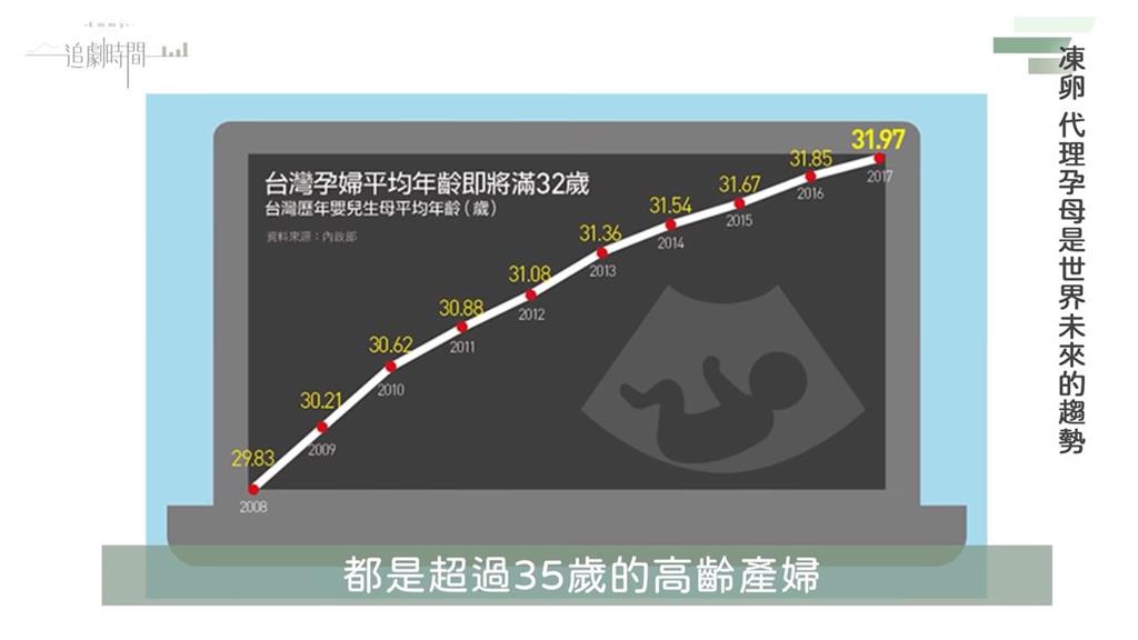 台灣生育率低迷！她列出3點解決人口負成長　代理孕母應開放