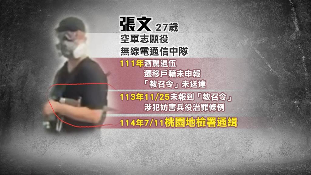 北車.中山丟煙霧彈、砍人！27歲張文教召未到被通緝　警：租屋處研製汽油彈