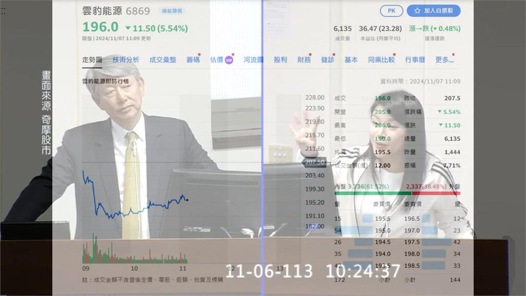 經長認證炒股？郭智輝嗆「報紙刊登」　雲豹喊冤股價仍挫6%