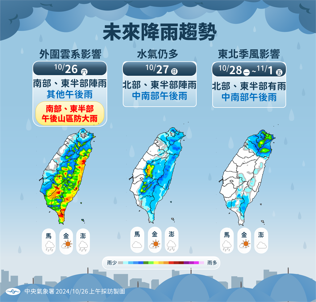 快新聞／康芮颱風+東北季風增強　下週雨彈炸北部5天「部分地區低溫僅20度」　