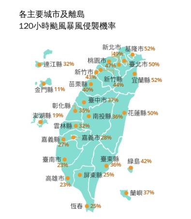 強颱薔琵恐「直撲台灣」！氣象署揭「全台暴風侵襲率」一地區最高破50%