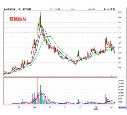 週三封關日　　要不要抱股過年？群益投顧這樣說