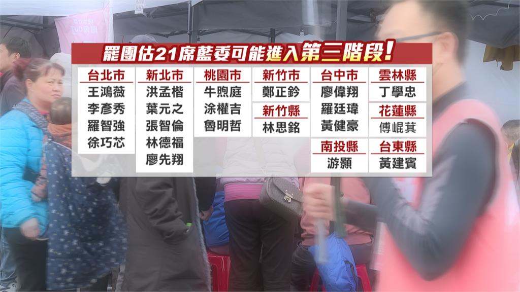 21藍委恐進入三階! 國民黨自製「二階連署書」恐吃刑責