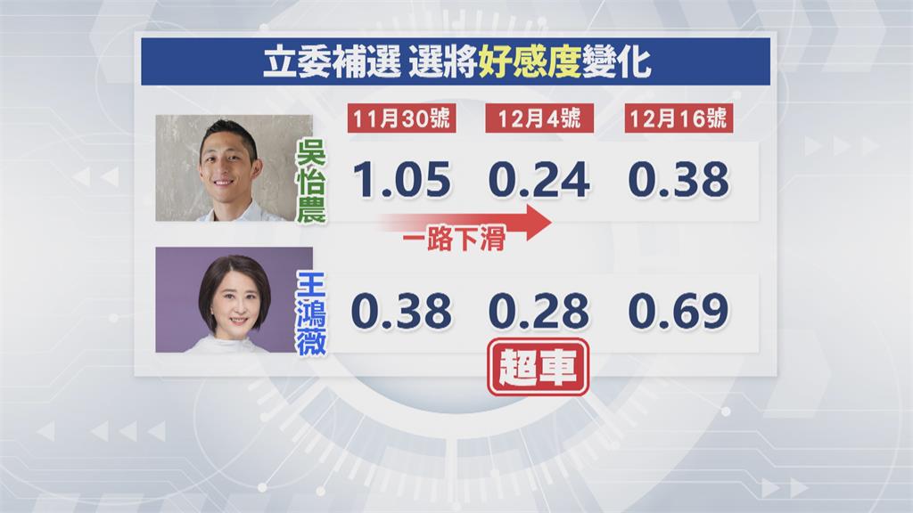 指吳怡農沒經營基層 王鴻薇再咬吳怡農黑道爭議