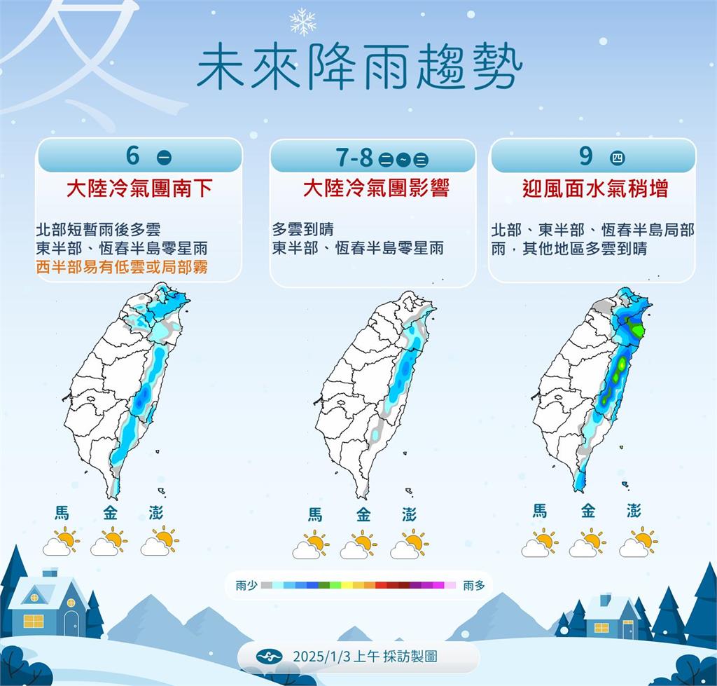 快新聞/冷氣團下週報到「影響一整週」!中南部日夜溫差達10度 轉雨時間曝