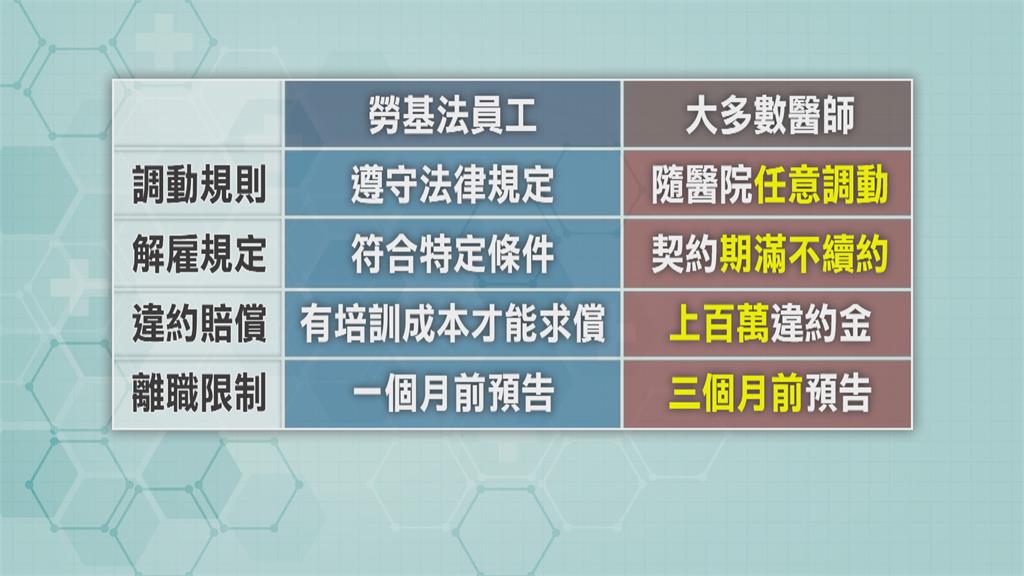 醫師節醫師職業工會上街頭 爭取醫師納入勞基法 保障工作權益