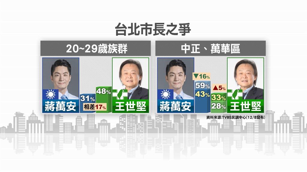 王世堅驚喜現身綜藝節目　來賓興奮大合唱「沒出息」