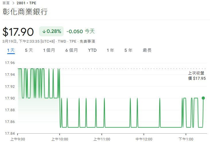 華南金、彰銀去年獲利創新高　法人預估今年股利均成長