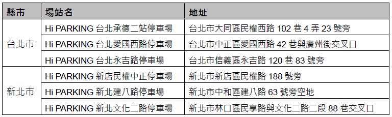 iRent、Hi PARKING包辦移動浪漫 「拜見愛神宮」登場!