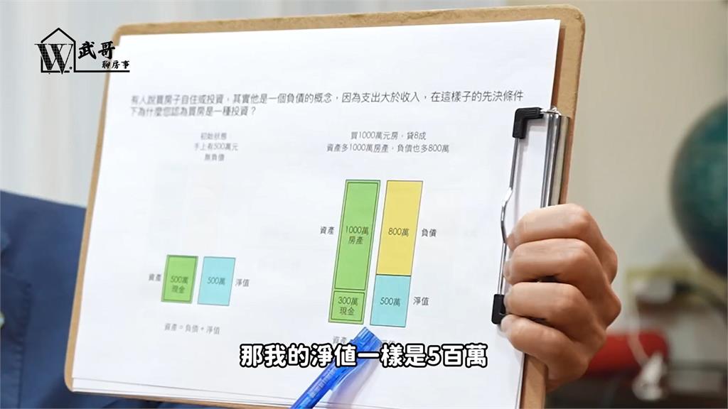 買房是收租還是負債?專家不同觀點切入 他計算:總收入比利息多