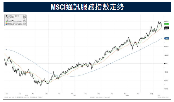 家得寶財測黯淡  特斯拉歐洲銷量銳減  影響投資信心