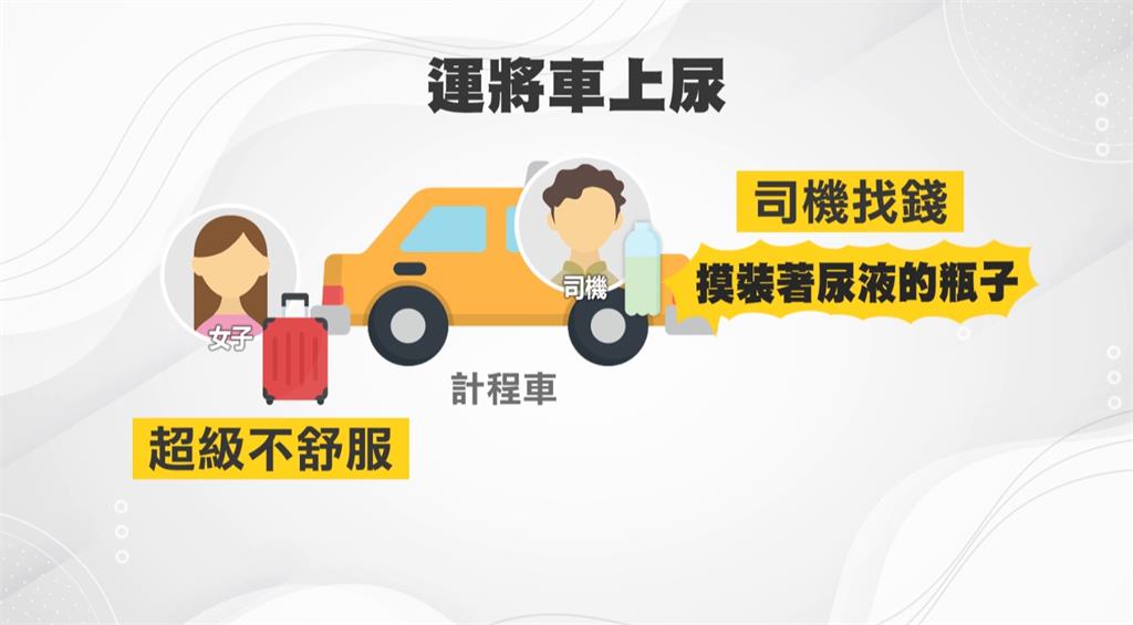 行李箱用丟的!司機停紅燈竟拿寶特瓶在車上解放