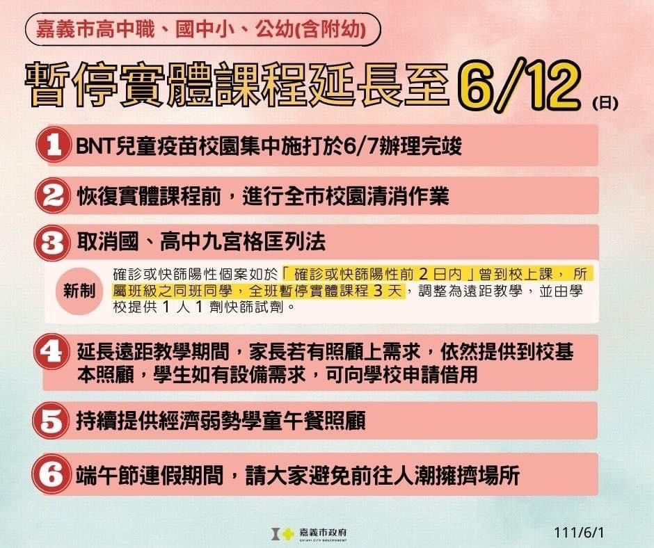 不斷更新／花蓮宣布了！ 桃園以南18縣市「遠距延長一週」　台北金門下週恢復實體