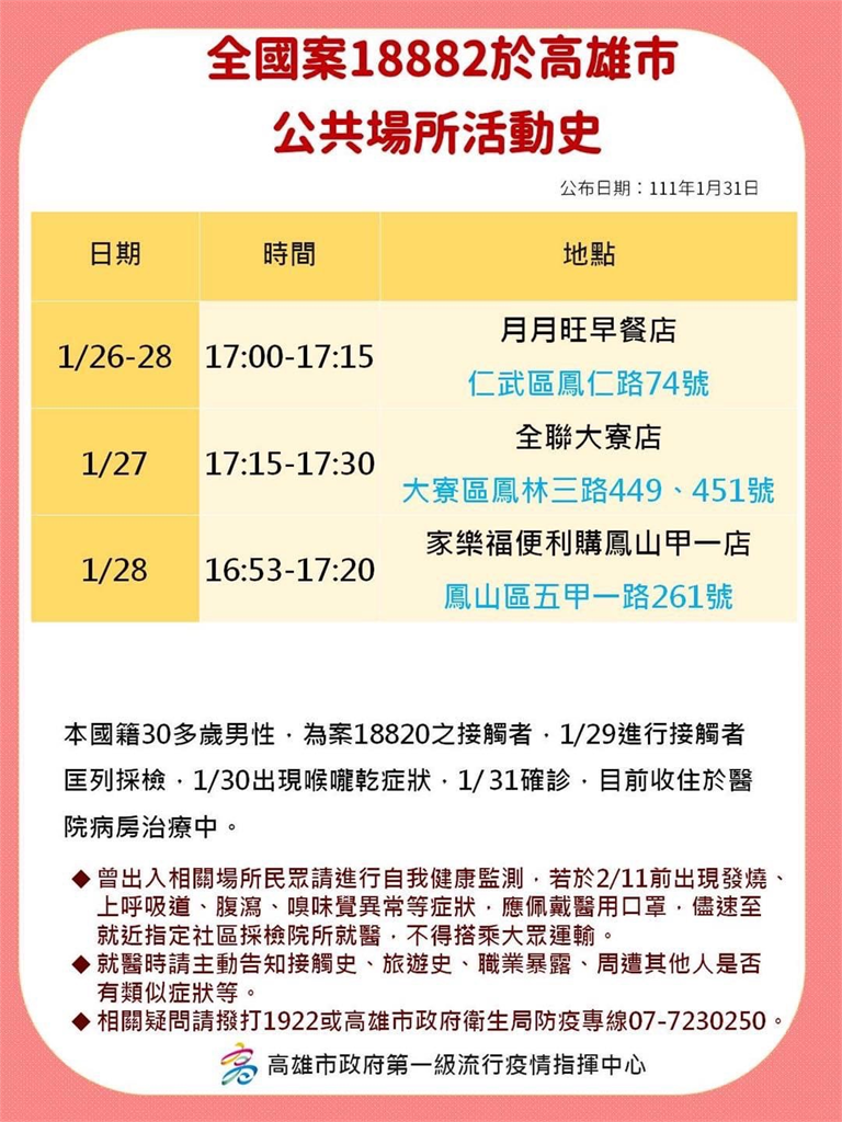 快新聞／高雄疫情延燒　確診者「大量足跡」曝光　曾訪家樂福、全聯、捷運站