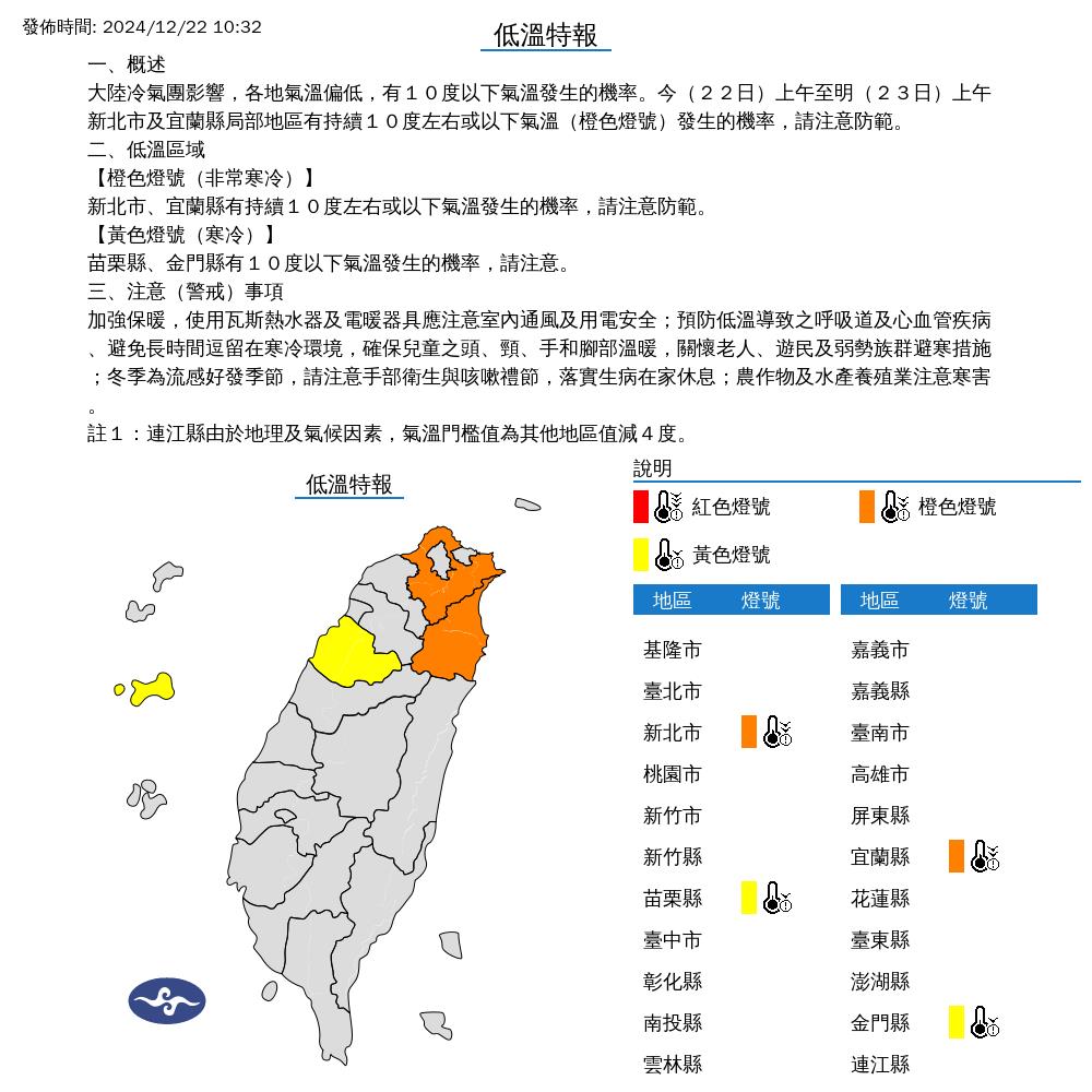 快新聞/4縣市低溫特報!26日再迎東北季風 高山可能降雪時間點曝光
