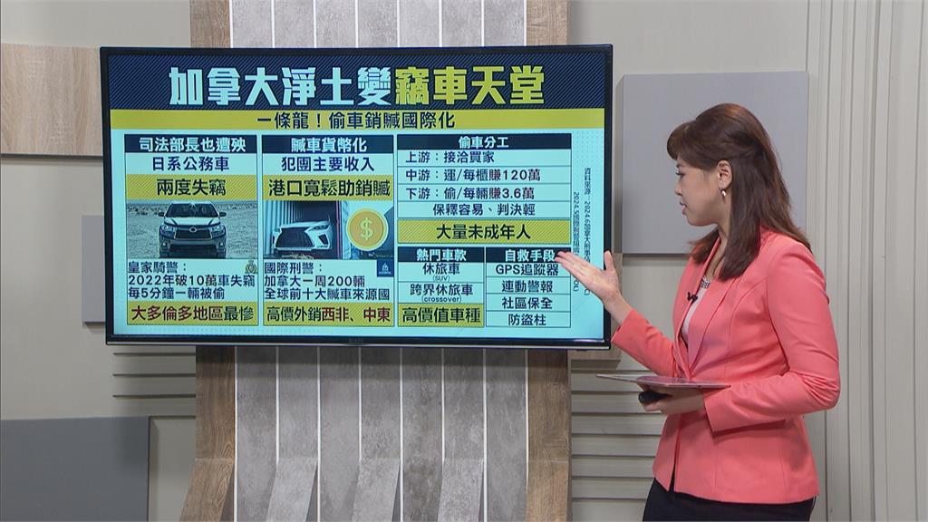 北美車價暴漲！交車得等1年以上 偷車賊猖狂