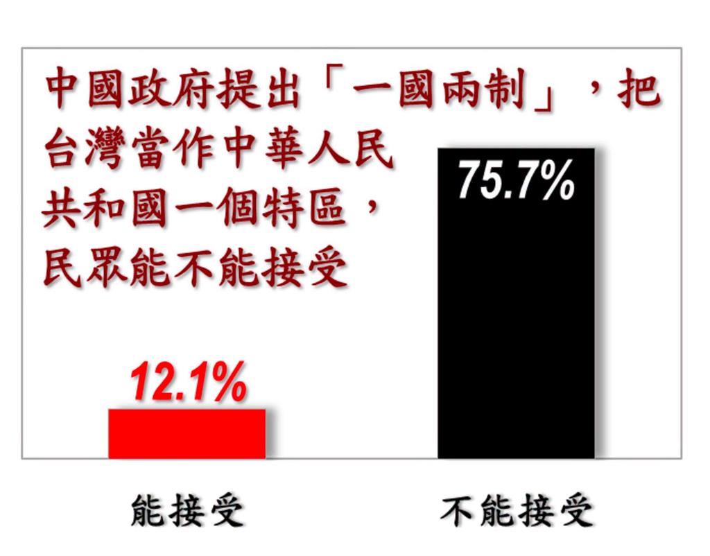戴立安民調「綠 > 藍白」落差超懸殊！黃暐瀚解析「政黨版圖」實況