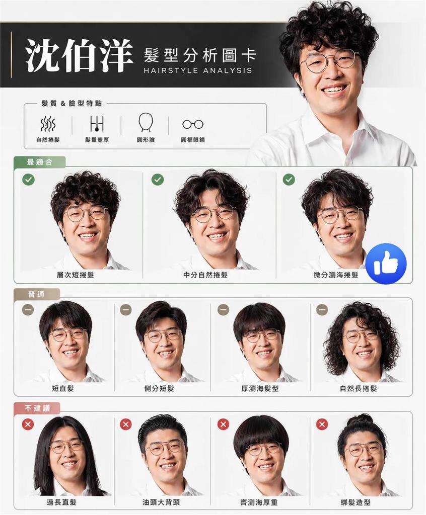 沈伯洋