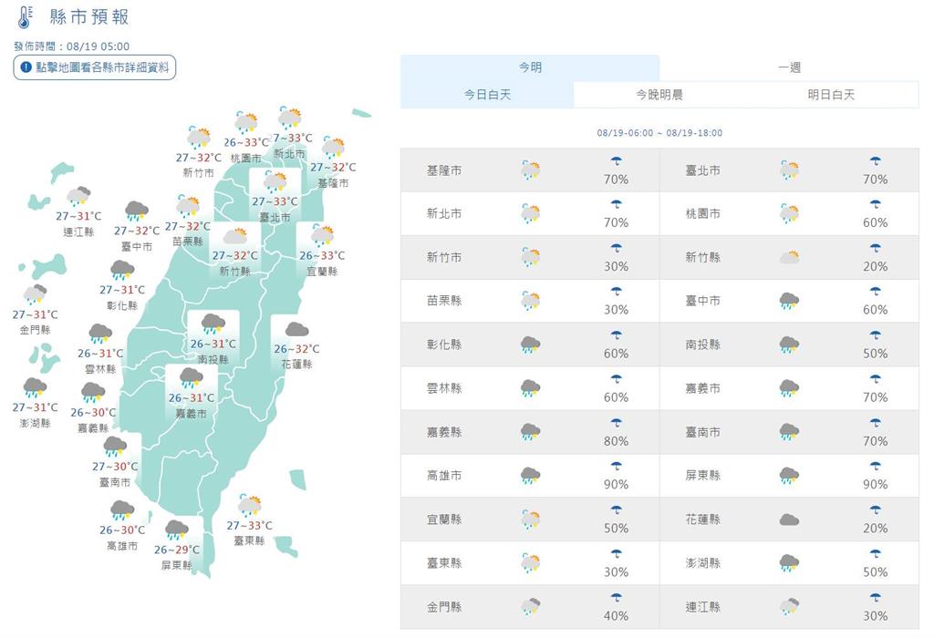 快新聞／低壓帶＋西南風增強！週二前防豪大雨　週三起恢復夏季高溫炎熱