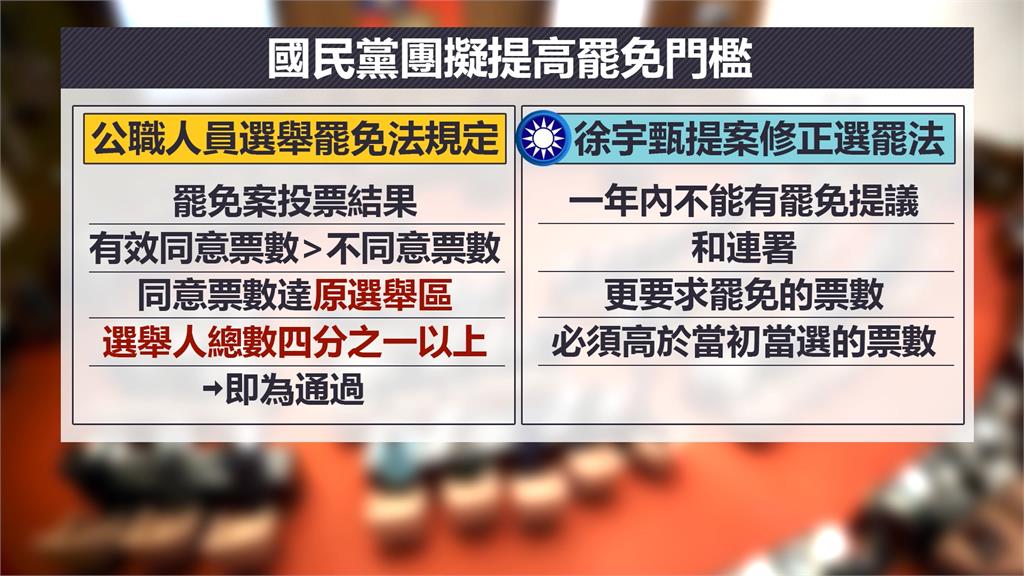 國民黨急推「提高罷免門檻」又撤案　綠委：做壞事被抓包