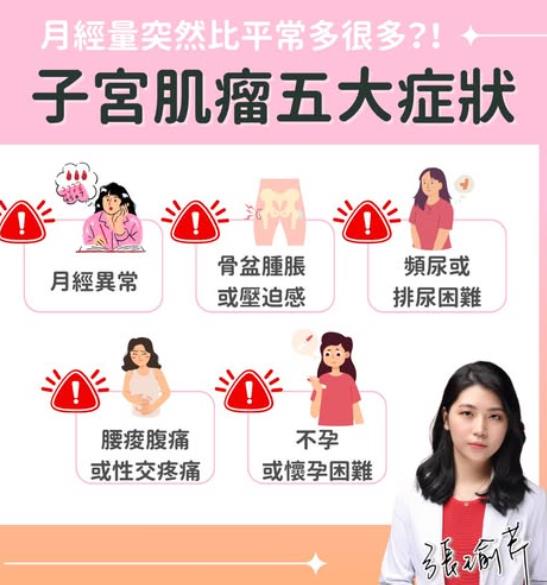 小腹變大、月經量多?醫揭子宮肌瘤「五大徵兆」 三成女性可能已中鏢