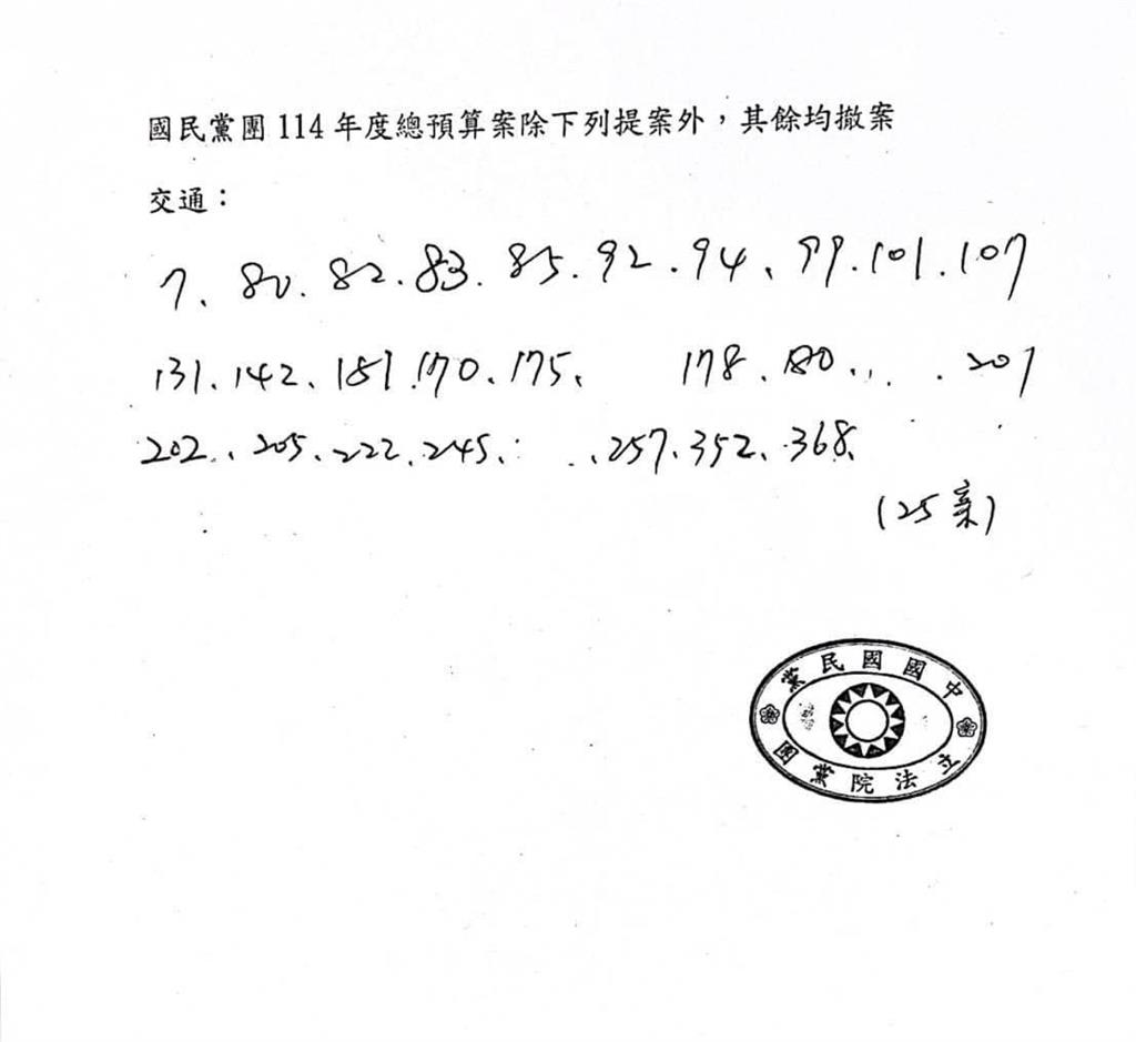 國民黨本想大砍預算「變大撤案」 急拉回破千提案林俊憲笑「晚了」:民怨已起