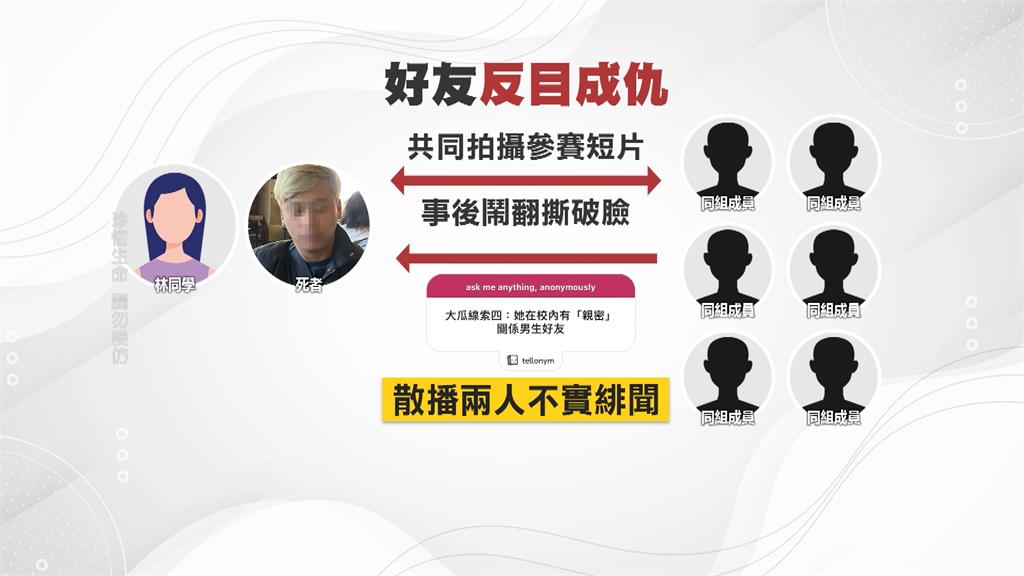 新北大四生遭網路霸凌走上絕路? 友人曝:霸凌者曾嗆死了又怎樣