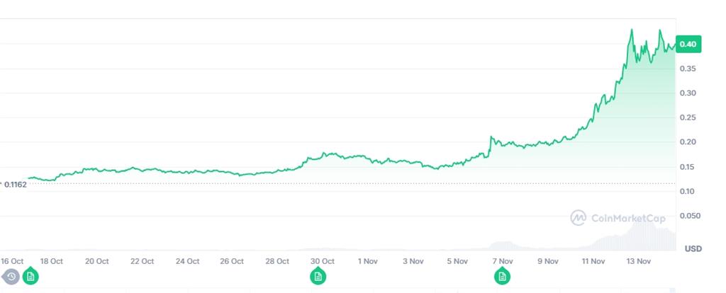 川普任命馬斯克領軍DOGE　「狗狗幣」暴漲逾兩倍！