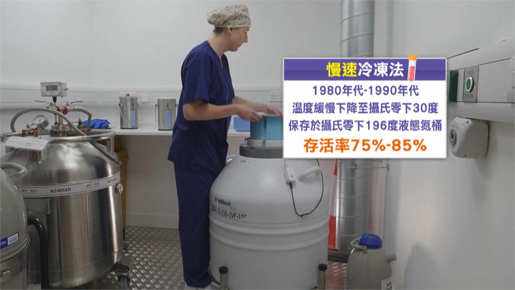 胚胎冷凍31年出生！　創「全球最年長嬰兒」　　美俄亥俄州健康誕生