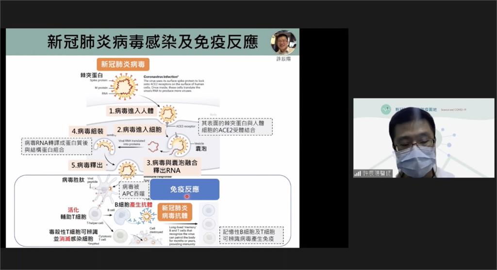 兒童疫苗打輝瑞還是莫德納?醫師曝「最新保護力數據」:副作用差不多