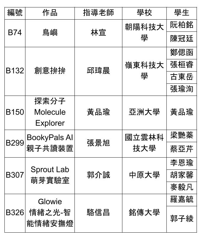 2025奇想設計大賽8強名單正式揭曉