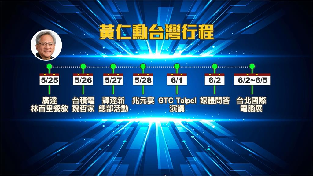 黃仁勳訪台行程滿檔! 會老友張忠謀夫婦共進晚餐