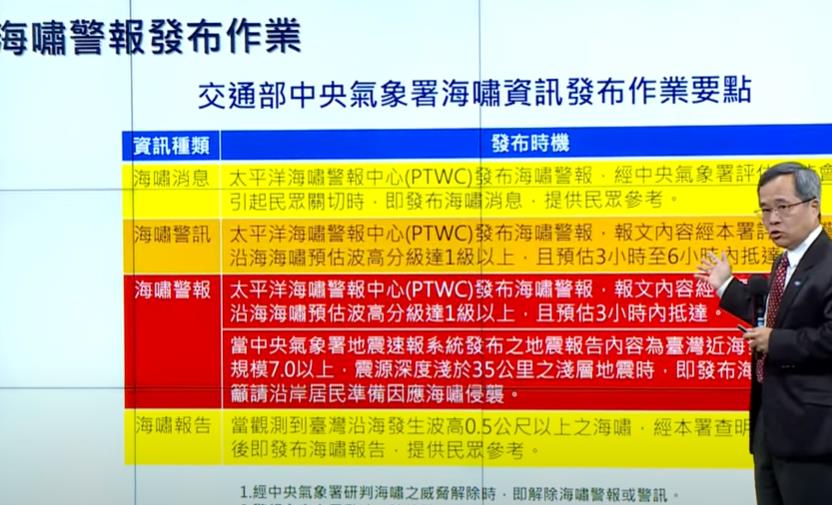 俄羅斯8.8強震掀海嘯!氣象署示警這時「台灣2地影響大」鏡頭君一次看