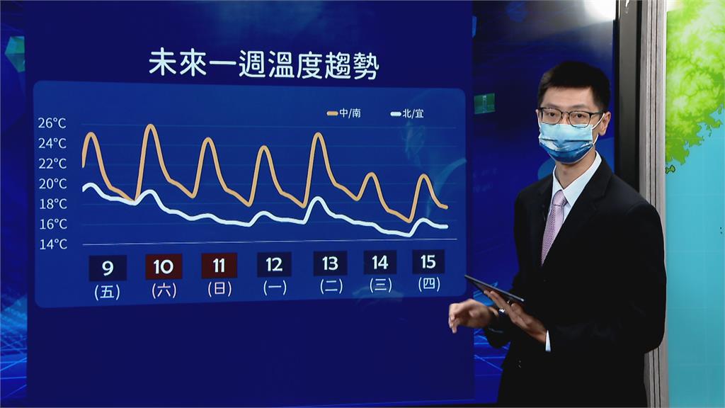 南北大不同! 北部濕冷中南部艷陽天 菲國周遭海域熱帶擾動 未來動向待觀察