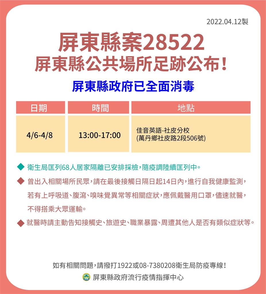 快新聞/屏東+15 「天上人間群聚」累計42例 5張足跡又見多家小吃部