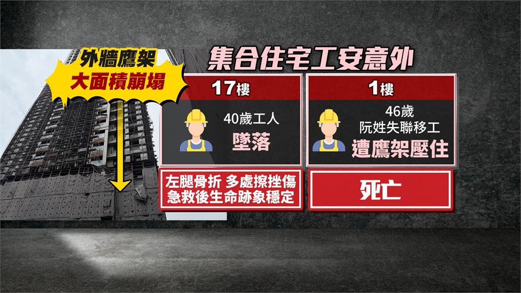 工安意外！新莊建築工地鷹架崩塌　1人腳斷1人死亡