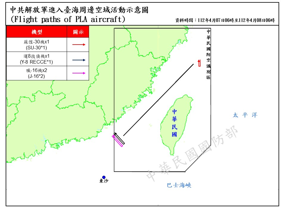 快新聞／中國氣噗噗！派16軍機艦擾台　4架次「海峽中線逾越」進入西南空域