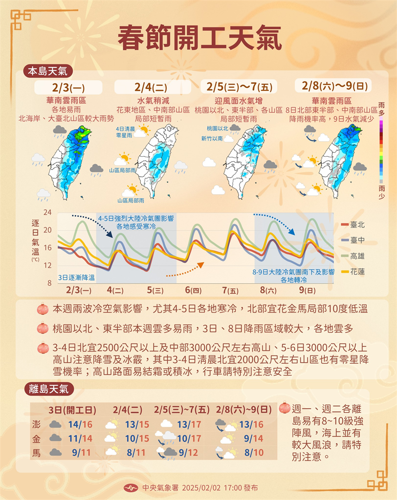 快新聞/寒流來襲低溫下探7度! 白天水氣減轉乾冷