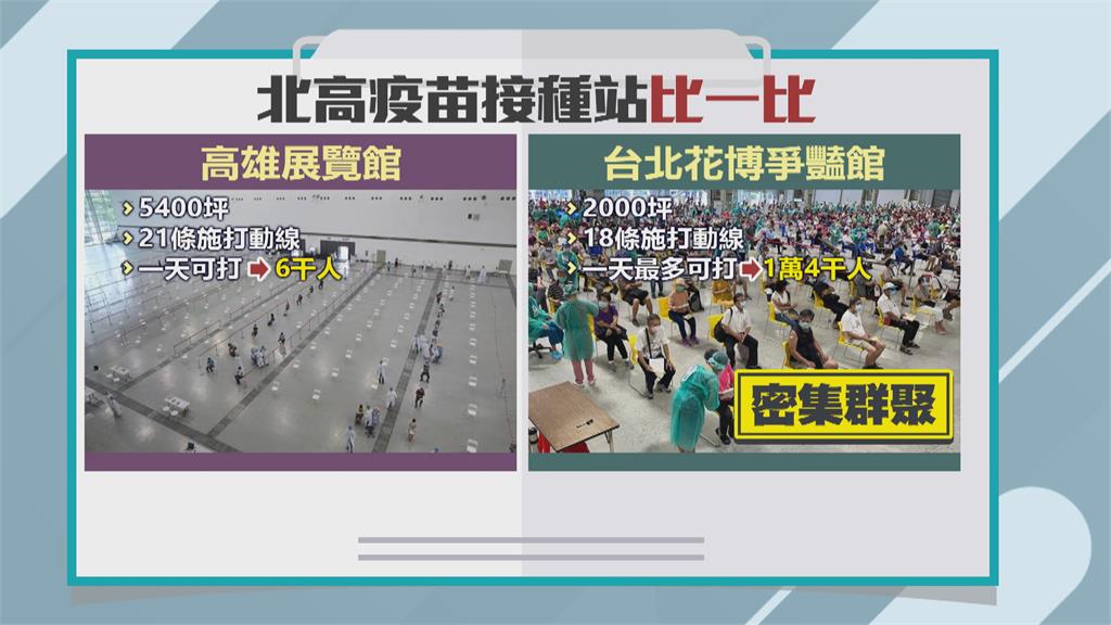 花博爭豔館接種站「密集群聚」? Wecare高雄:柯P虧你是個醫生!
