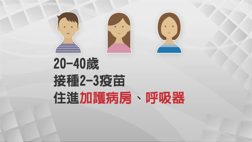 病歿＋12中重症＋48　20歲新北孕婦死因出爐