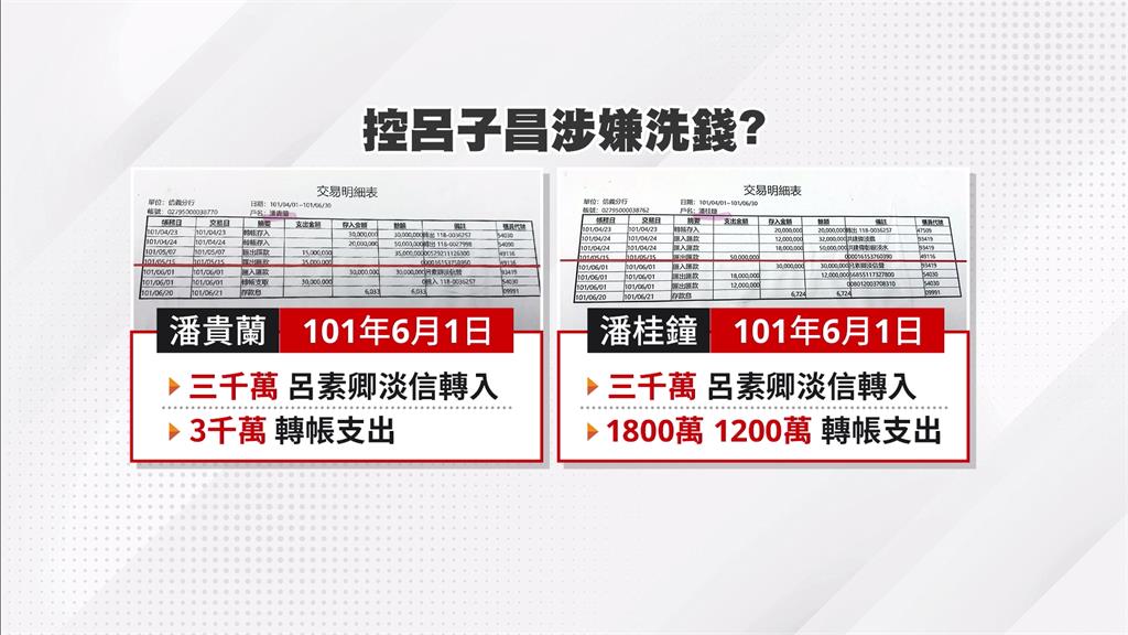 被控涉人頭洗錢拒還本票 國策顧問呂子昌嗆抹黑