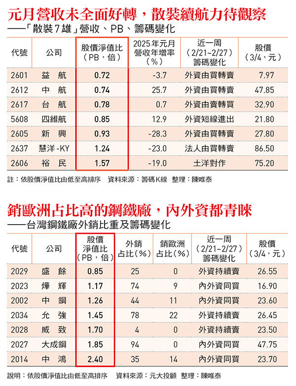 俄烏重建題材真有戲?真正多頭還沒到?股漲關鍵、選股重點一次看