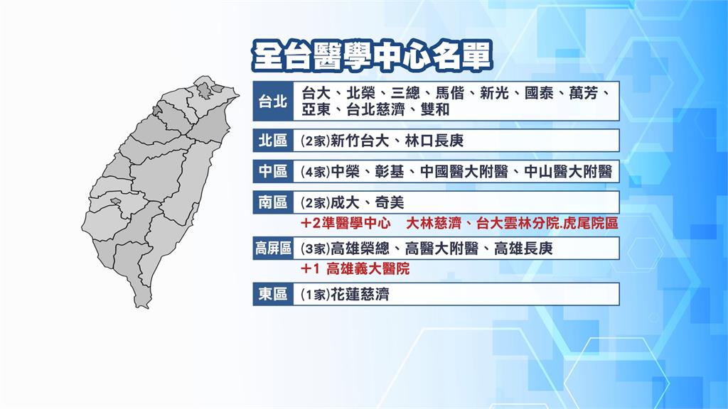 義大醫院升格為醫學中心　部分負擔2/1開始變貴了！